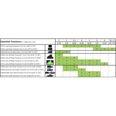 cleat_tensioners_comparison_chart